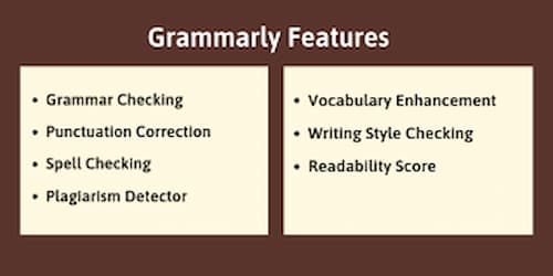 Grammarly Features explained