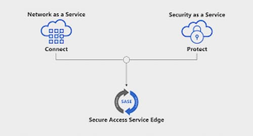 What Is Secure Access Service Edge