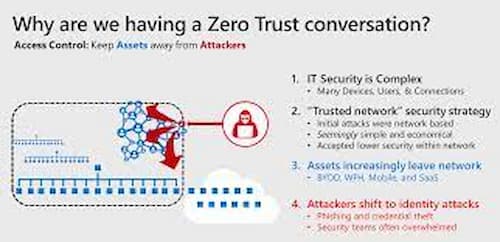 Why Is Zero Trust Important For Businesses